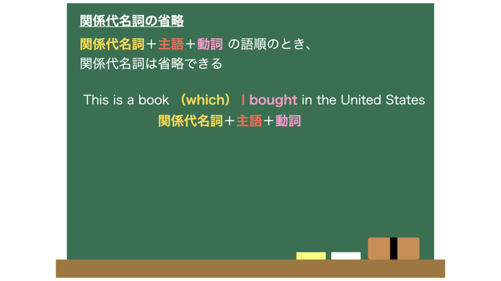 中学 高校 関係代名詞の超絶わかりやすい教え方を英語のプロが解説 ファン ファクト