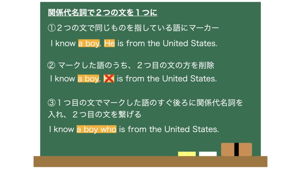 中学 高校 関係代名詞の超絶わかりやすい教え方を英語のプロが解説 ファン ファクト