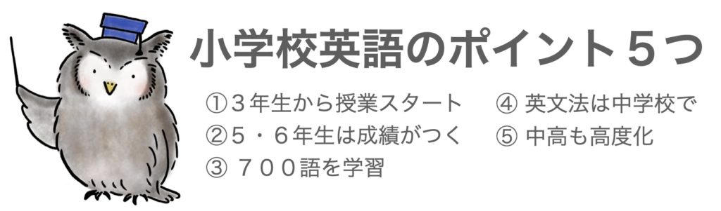 拘束 再現する 理論 小 3 英語 家庭 学習 Tk Factory Jp