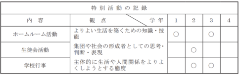 【高校】指導要録の書き方! 観点別評価による新様式を記入例でわかりやすく解説 – TESOL英語教育ガイド