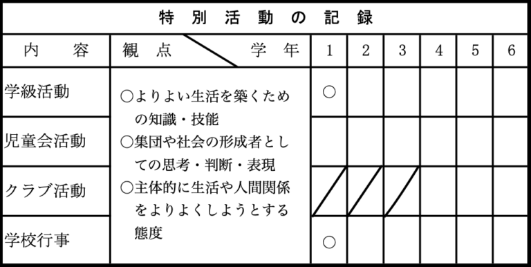 【指導要録】書き方を小学校・中学校・高校別に解説! 観点別評価による新様式の記入例 – TESOL英語教育ガイド